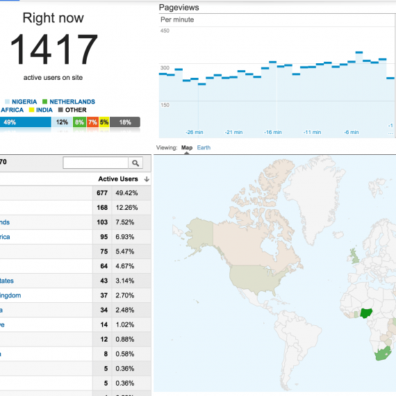 NGTrends Analytics