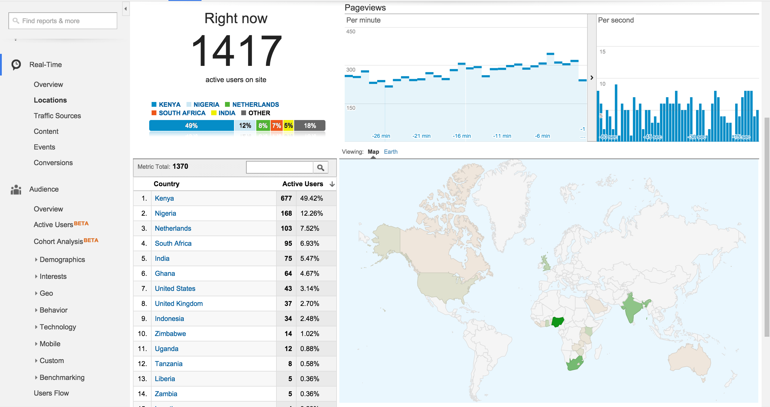 NGTrends Analytics